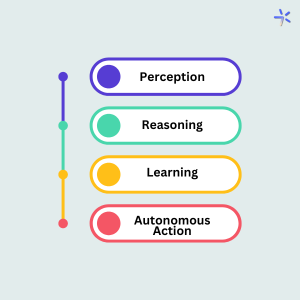 Key Characteristics of Intelligent Agents
